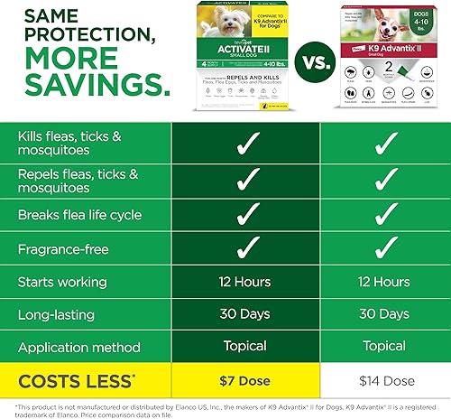 Miniatura 7 de TevraPet Activate II Prevención de pulgas y garrapatas para perros, 4 unidades, perros pequeños de 4 a 10 libras, gotas tópicas, tratamiento