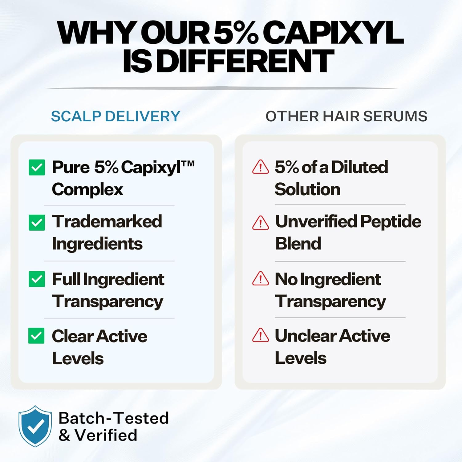 Peptide Vegan 5% Hair Growth Serum With Capixyl - Hair Growth Products for Men & Women Helps Reduce Hair Loss, Strengthen & Thicken Vegan Hair Serum for Thinning Hair - Image 2