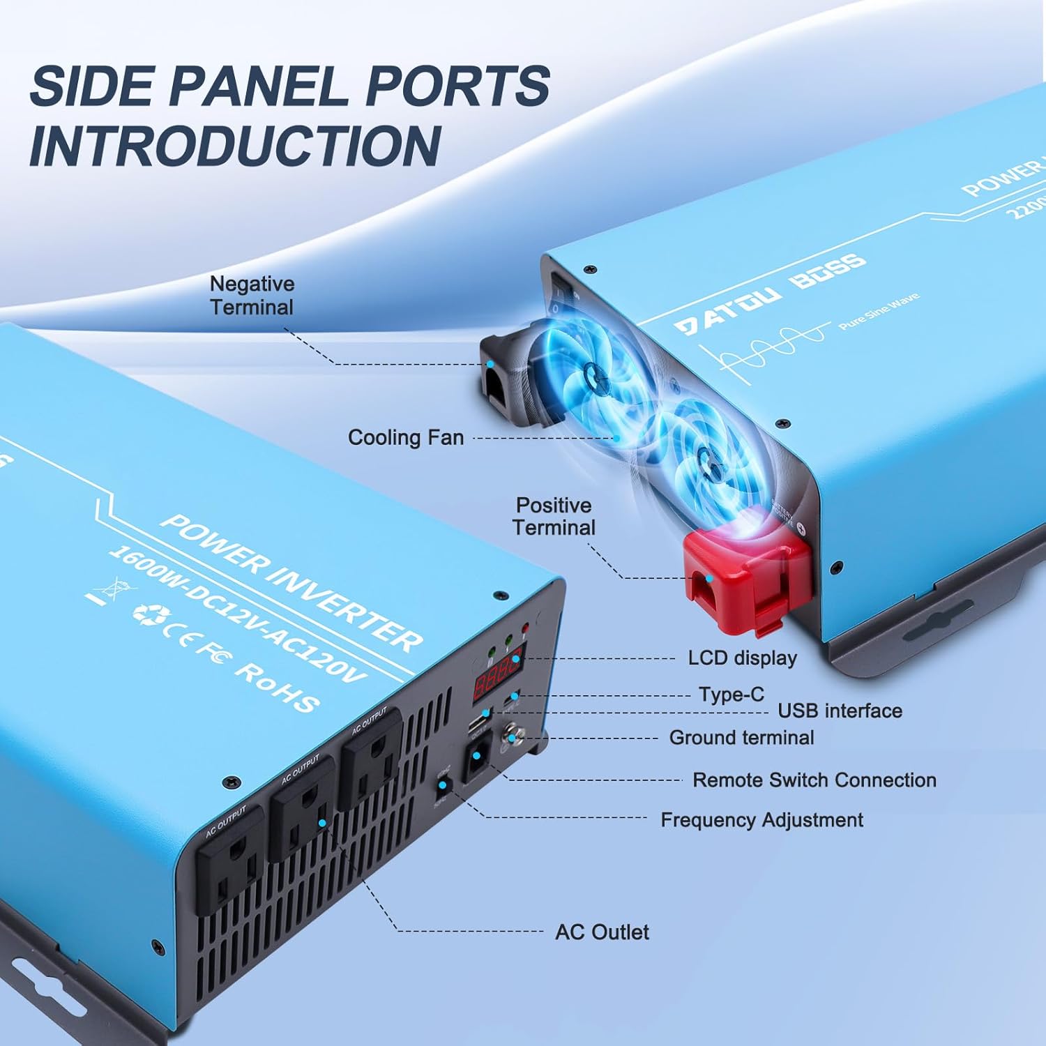 Side panel ports of the DATOUBOSS Inverter