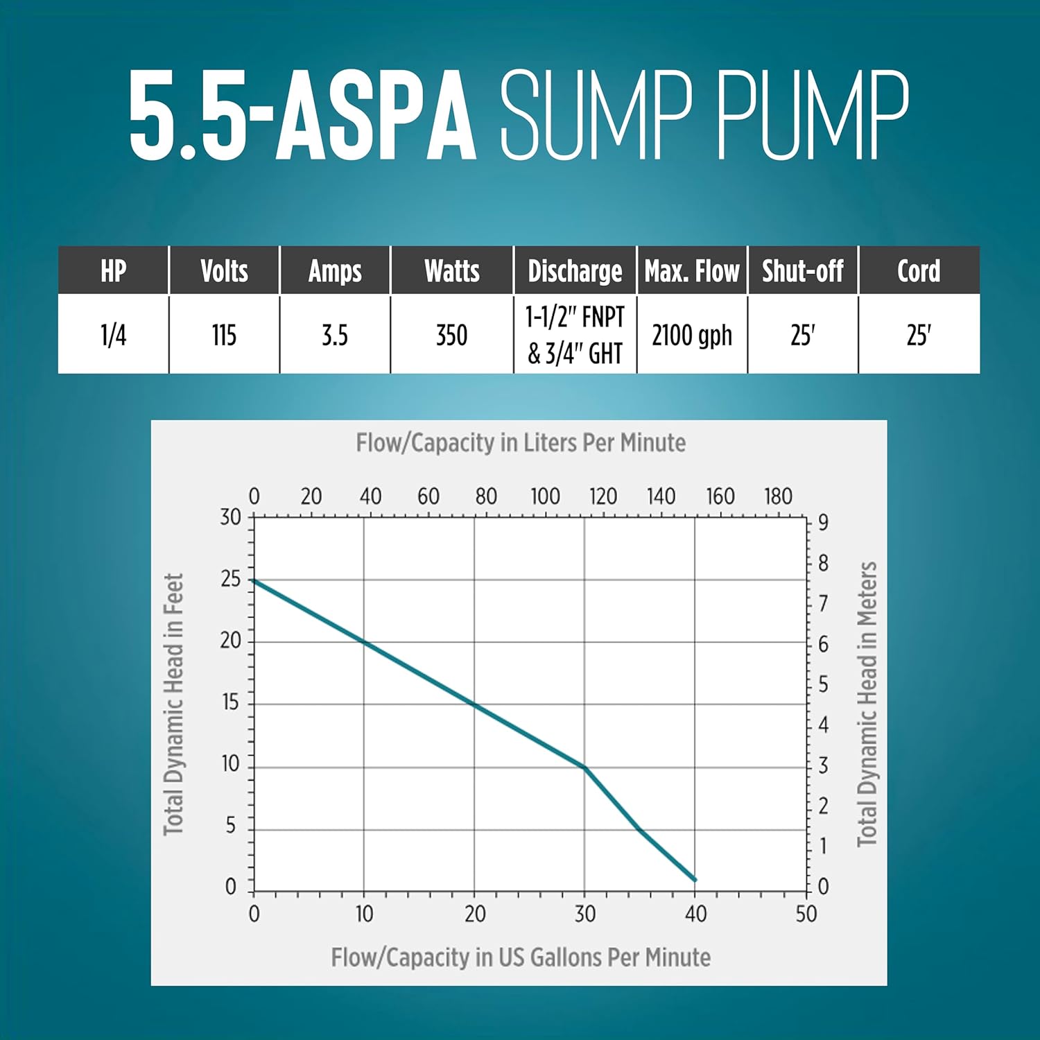 Little Giant 5.5-ASPA 115-Volt, 2100 GPH, 1/4 HP Automatic Aluminum Sump Pump with Snap-Action Float Switch and 25-Ft. Cord, Blue or Black, 505703