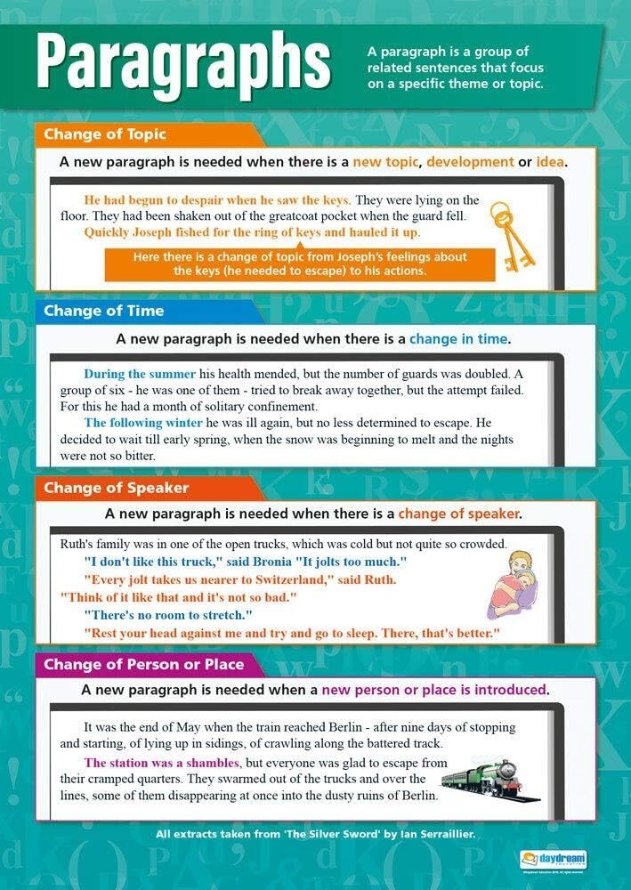 XGINERFEX Writing a Paragraph Poster - Step by Step Guide & Structure Chart for English Teachers, ELA Classroom Decor 6th 7th 8th Grade(Framed,16x24inch(40x60cm))