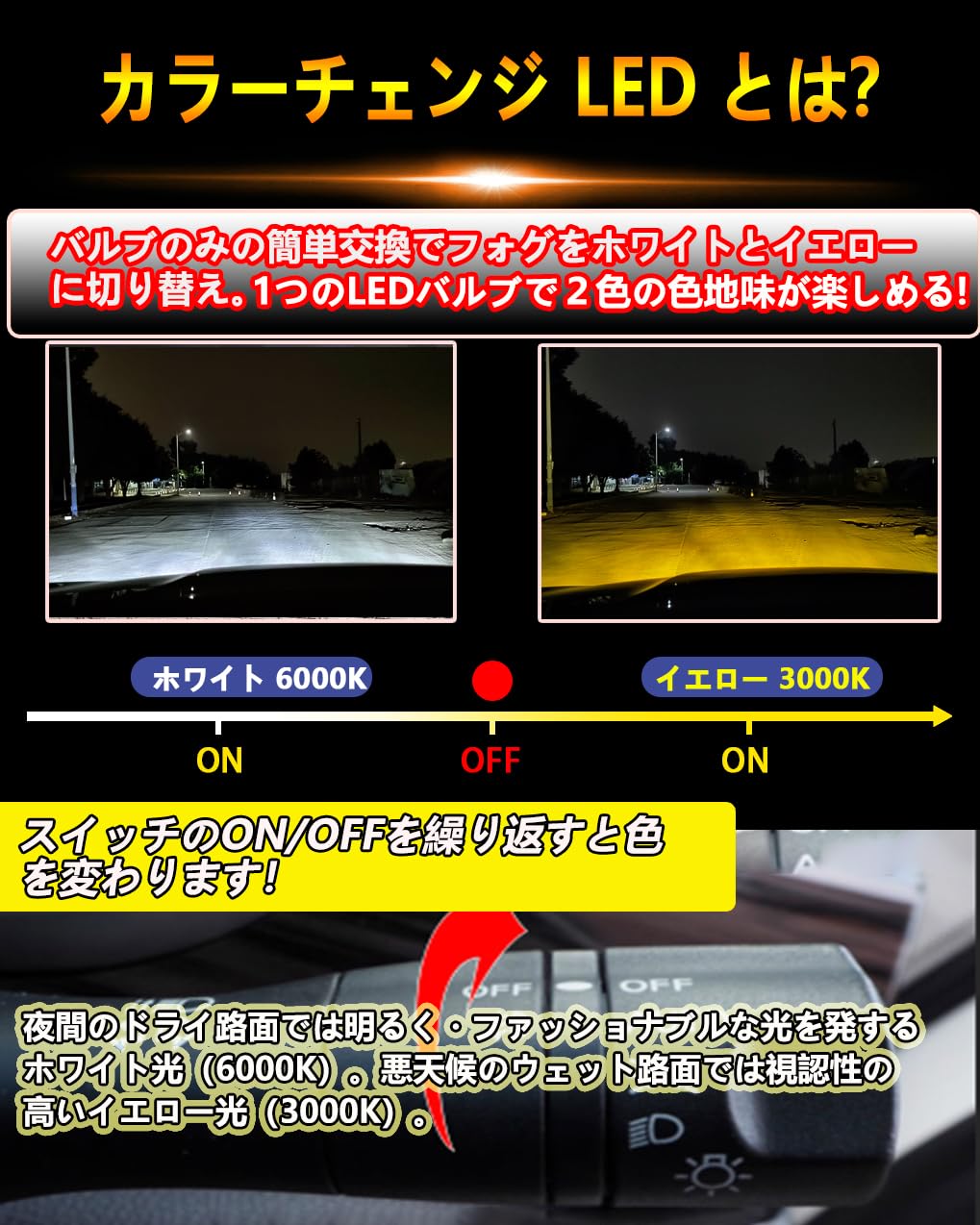LED ライト ホワイト イエロー HB4 無極性 DC12V LED ライト ホワイト イエロー HB4 無極性 DC12V