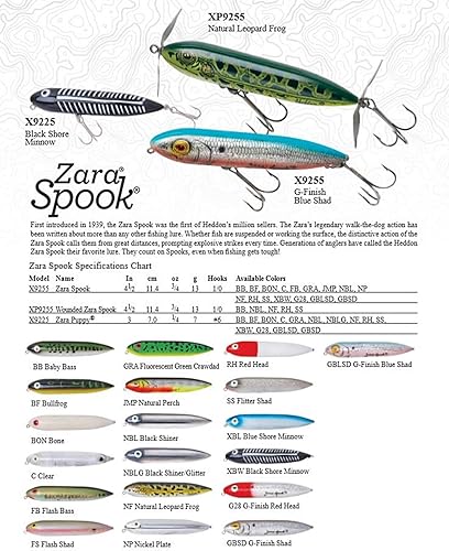 Miniatura 3 de Señuelo de pesca Zara Spook, pesca en la superficie del agua, para la técnica legendaria Walk-the-Dog de Heddon