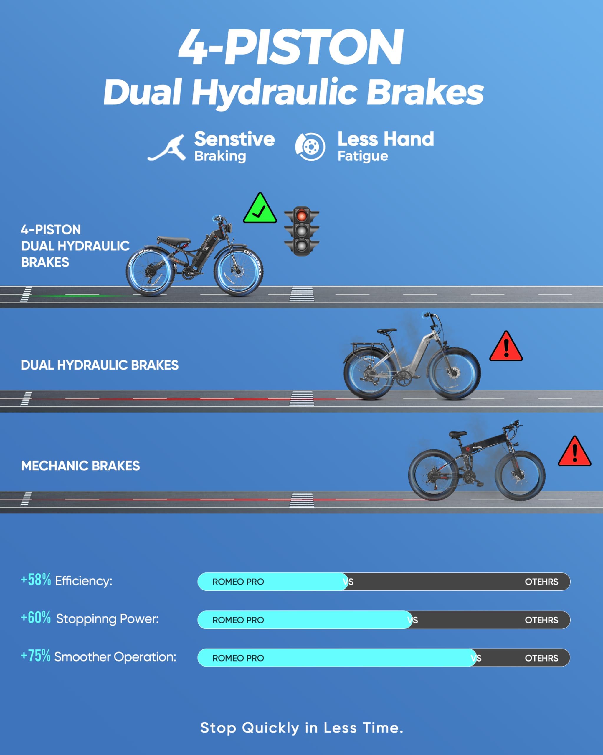 eAhora Romeo Pro 3/2 [2026] 46-50 Mph Electric Bike for Adults, Peak 5600W Dual Motor Ebike, 60V/52V 80Ah/70Ah 250 Miles Long Range E Bike, 26”*4.0 Fat Tire Air Full Suspension Off-Road E-Bike