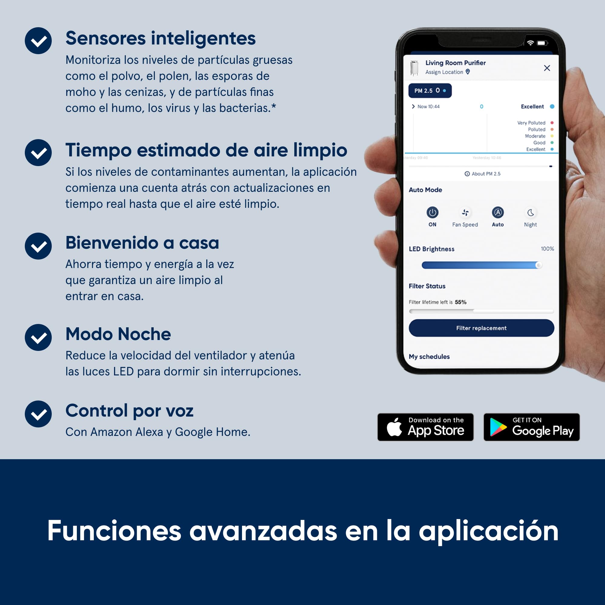 BLUEAIR Purificador de aire 48 m², mesa, polvo, caspa, humo, moho, polen, alérgenos, olores, HEPASilent, DustMagnet 5210i