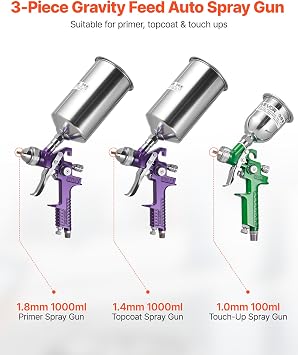 VEVOR 3-Piece Air Spray Gun Kit, Professional Auto Paint Spray Gun Set with 3 Nozzles (1/1.4/1.8mm), 3 Cups & Air Regulator, Gravity Feed Automotive Paint Sprayer for Primer, Topcoat & Touch-Up