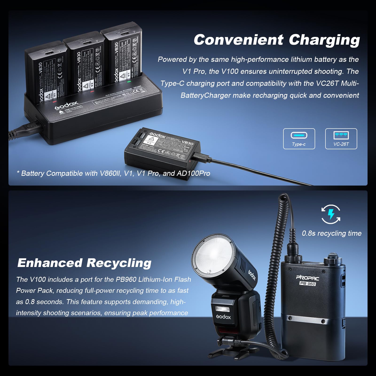 GODOX V100S Flash V100-S 100W Testa Rotonda Speedlite 2.4G Wireless per Sony