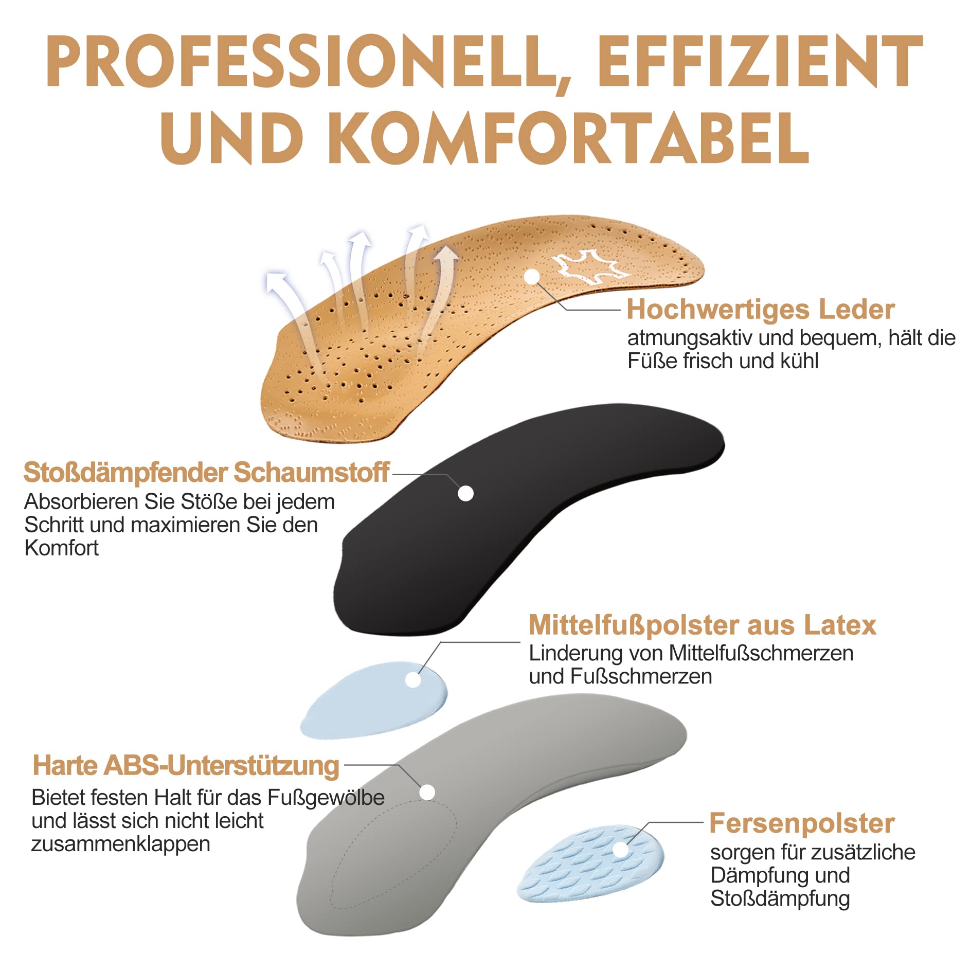 Orthetische Einlegesohlen von 3/4-Länge,halbe Plantarfasziitis-Unterstützung mit Mittelfußpolster-Fersenkissen, Fußschuh-Einsätze für Frauen und Männer