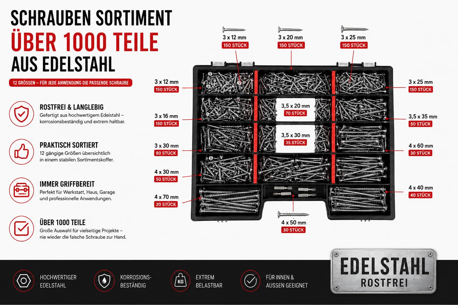 Edelstahl V2A Holzschrauben Set XXL Sortiment, über 1000-teilig, Torx Antrieb, Spanplattenschrauben 3x12 bis 4,70mm inkl. Bits Premiumqualtiät