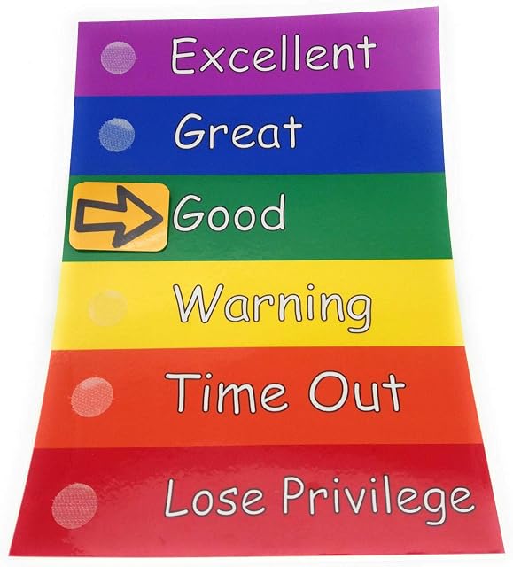 Colour Behaviour Chart / Warning Chart - Reusable arrows - Children - Toddlers - Autism - SEN