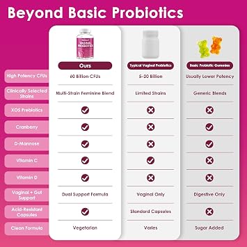 Vaginal Probiotics for Women, 60 Billion CFU, 90 Capsules