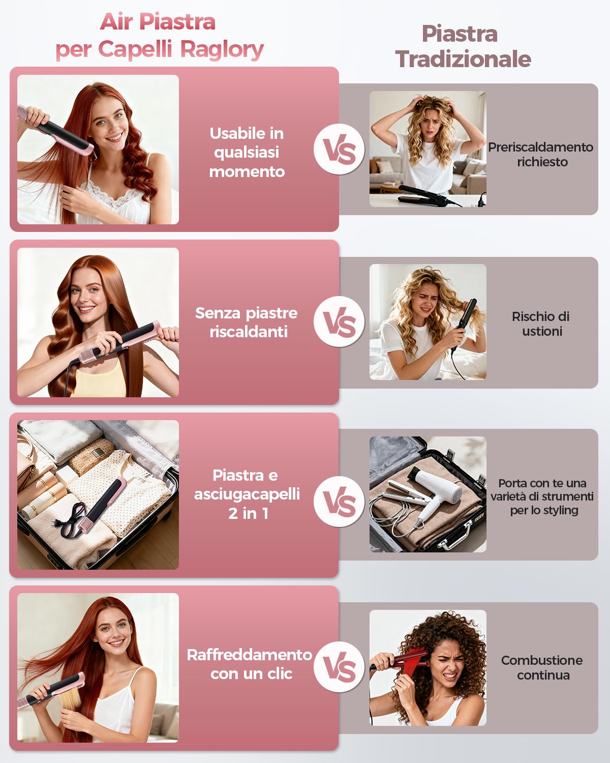 Air Piastra Capelli e Asciugacapelli 2 In 1 - Piastra che Asciuga e Stira i Capelli, Nessuna Piastra Riscaldante/Nessun Danno da Calore, 110.000 RPM Piastra per Capelli, 1300W, Nero e Oro Rosa
