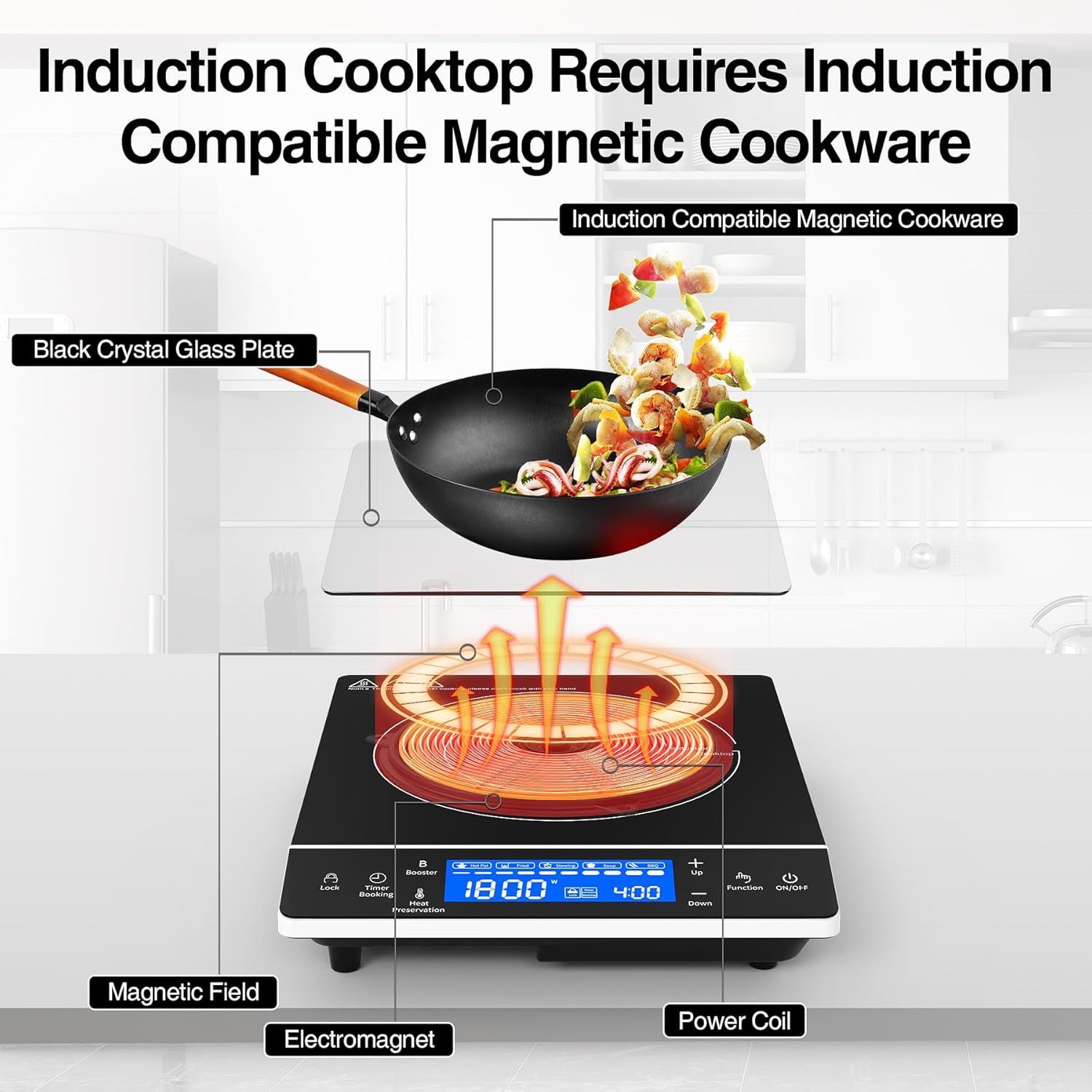Diagram illustrating how induction cooktops heat magnetic cookware
