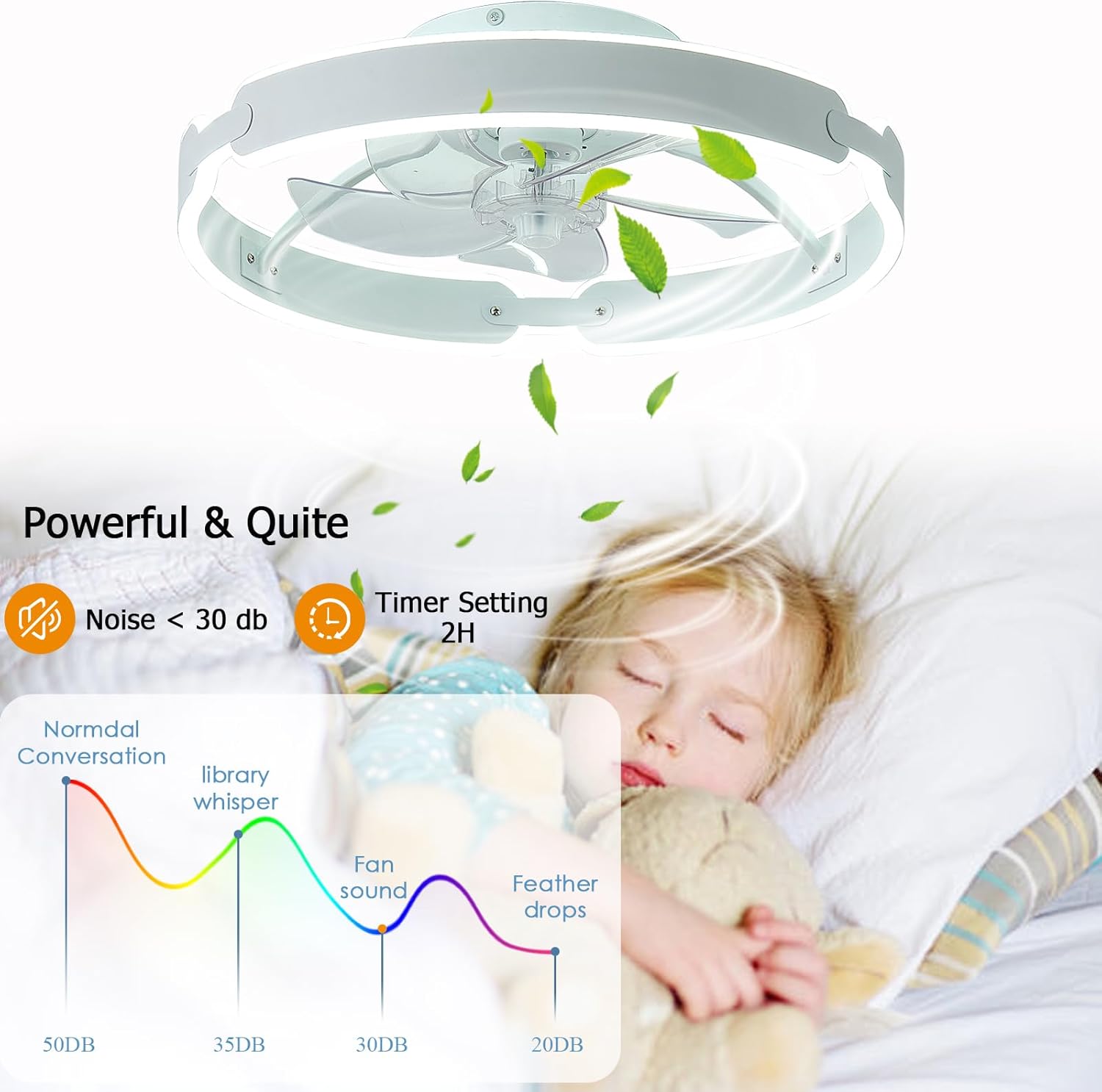 Ceiling Fans with Lights and Remote, 20'' Low Profile Ceiling Fan, 3000-6000K Dimmable Modern Flush Mount LED Fan Light, 6 Wind Speeds White Ceiling Fans for Bedroom