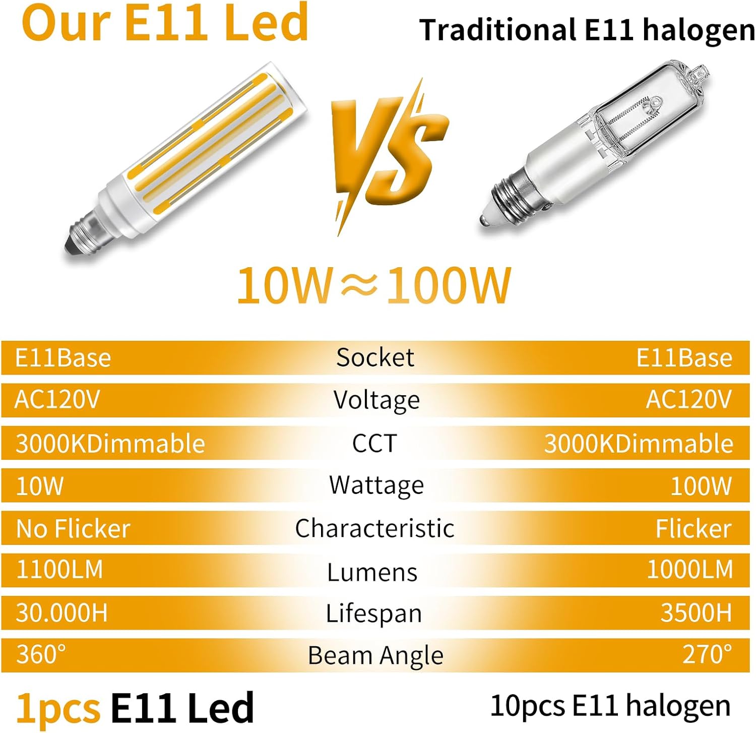 ZHENMING Dimmable JDE11 Led Bulbs 120V 100W Halogen Candelabra Bulbs Equivalent,COB LED T6 Mini Candelabra Base JD E11 Bulb, 3000K Warm White 10W 1100lm E11 for Chandeliers,Ceiling Fan,4Pcs