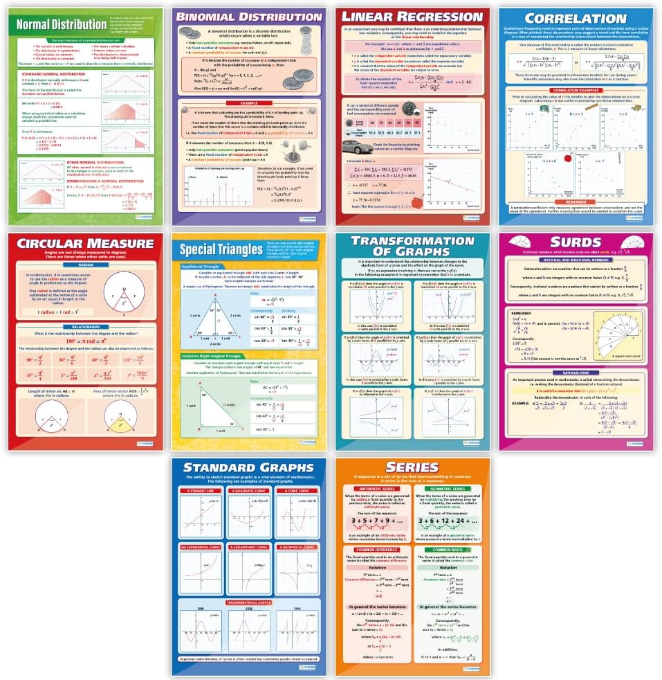 Secondary School Math Posters - Set of 10 | Math Posters | Gloss Paper measuring 850mm x 594mm | Math Charts for the Classroom | Charts