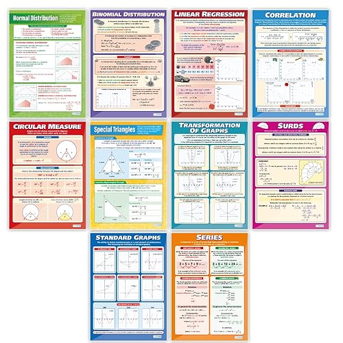 Pósteres de matemáticas  Juego de 10  Papel brillante  33 x 23.5 pulgadas  Carteles educativos para la escuela y el aula