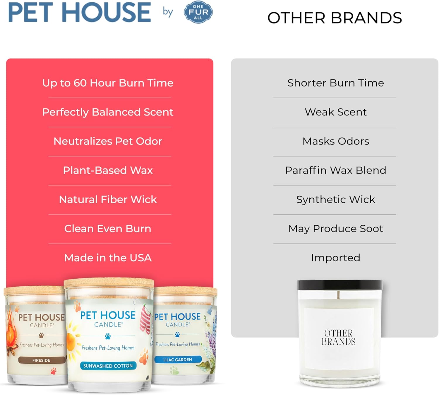 Pet House Candles, Clean Long-Burning, Scented Pet Friendly Candles, Plant-Based, 60 Hour Burn Time - Fresh Cut Roses, 9 oz