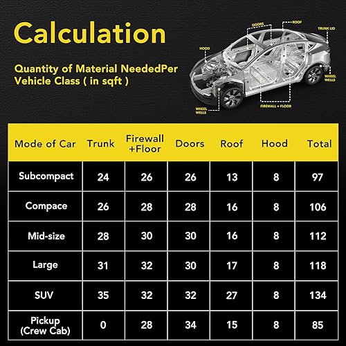 Miniatura 6 de Material de Amortiguación de Sonido para Coches, 80 mil (2 mm) 20 pies cuadrados (1.86 m), Alfombrilla de Amortiguación de Sonido para Coche, de