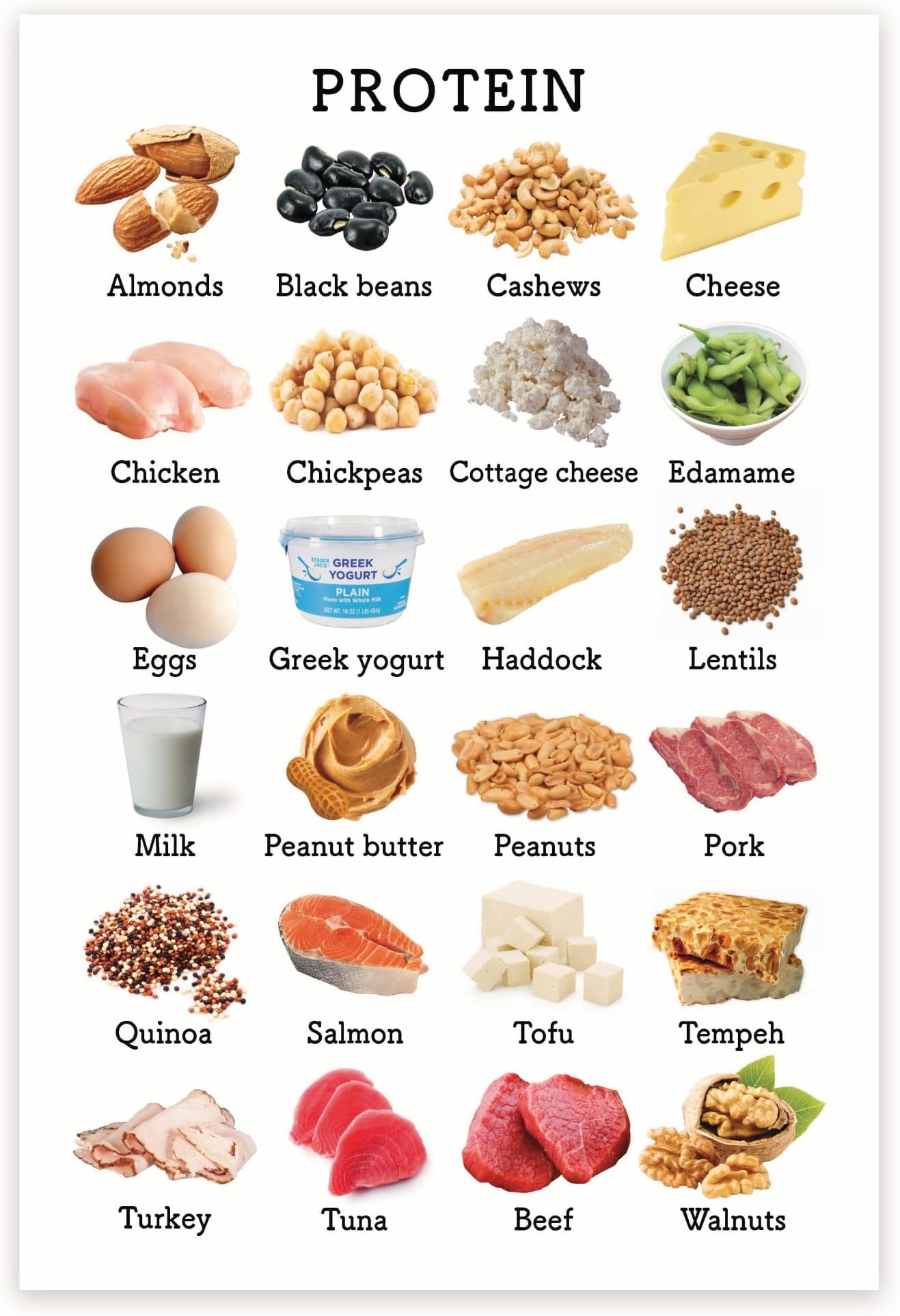 Bliss Monkey Co. Protein Chart Poster - Black & White, 12 x 18 Inch, Unframed, Premium 100lb Gloss, Made In USA - Kitchen Wall Art