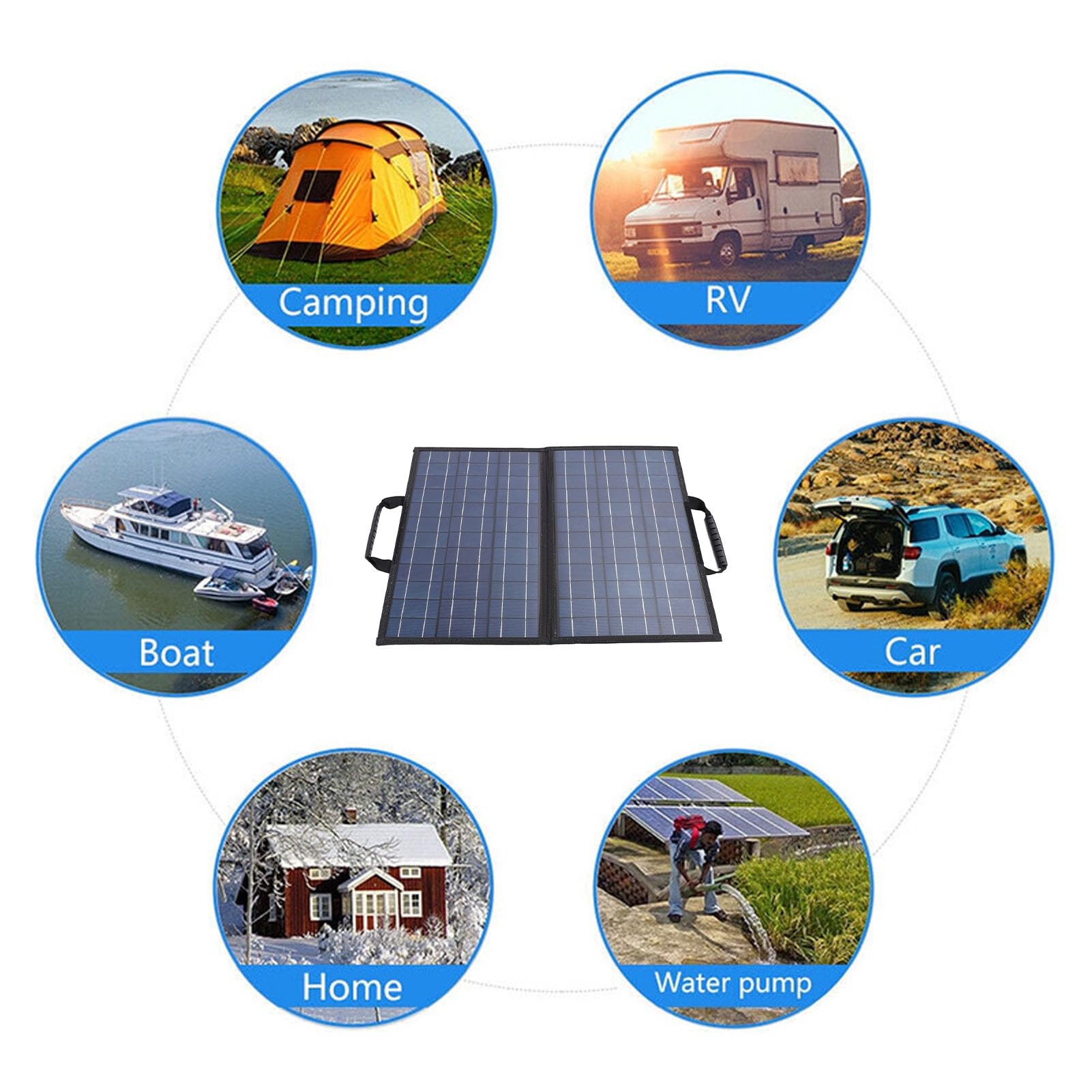 Kit de panneau solaire 80 W chargeur solaire pliable portable avec compteur de réglage d'angle double USB charge rapide pour camping en plein air randonnée silicium polycristallin