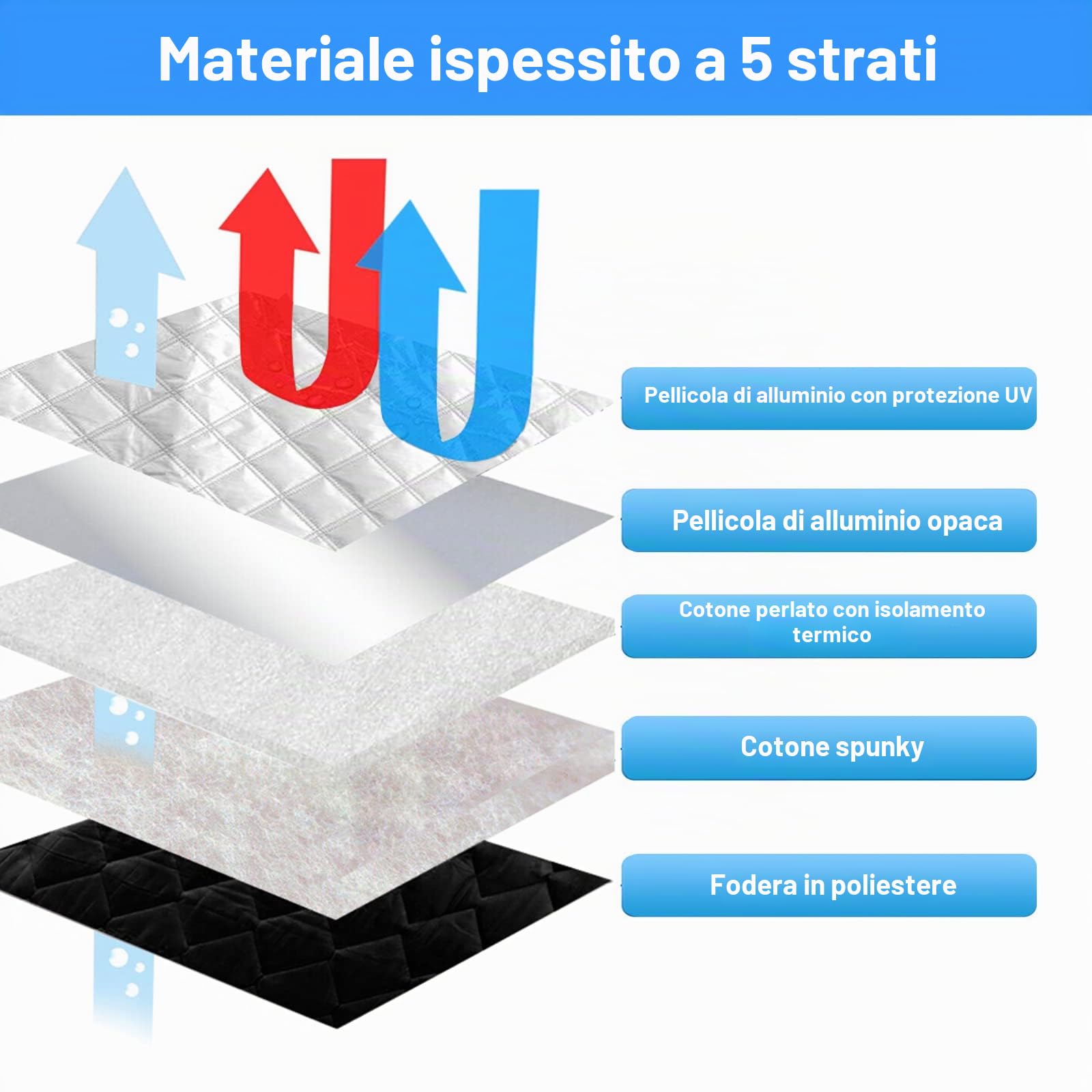 Copertura Schermo Anteriore Finestra Sostituzione per VW T4 LWB, 8 PCS Protezione per Parabrezza per Parasole, Finestra Cieca Termica Interna con Borsa Portaoggetti, 100% Occlusione
