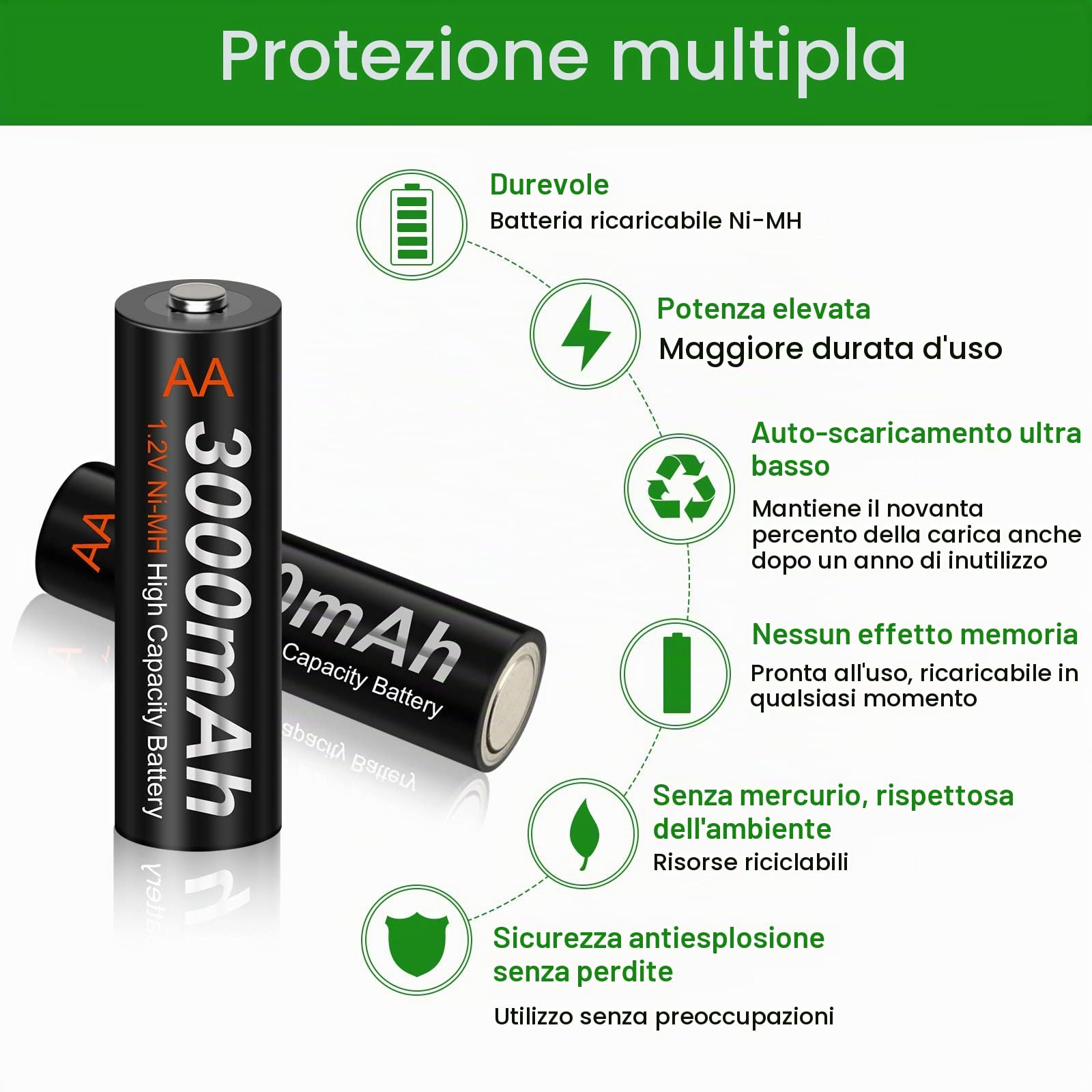 CITYORK Caricatore rapido a batteria – Protezione IC integrata con display LCD – per batterie AA AAA NI-MH, con 16 batterie AA 3000 mAh NiMH, valigetta batteria