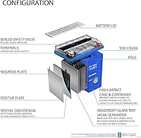 Vista 4 de Mighty Max Battery 12V 6AH Gel 100CCA Batería de repuesto para Duralast Gold GSX7L