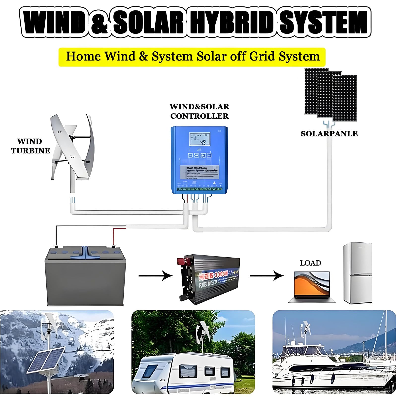 Kit générateur éolien Vertical de Jardin 10000 W/12000 W, éolienne triphasée 12 V/24 V/48 V/220 V avec contrôleur MPPT pour Applications domestiques et industrielles 10000W-220V