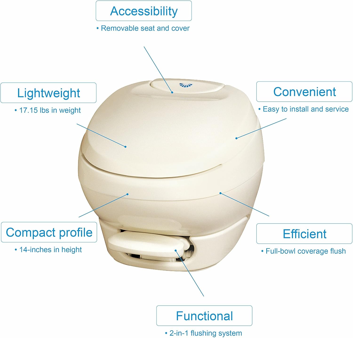 Diagram highlighting features of Thetford Aqua-Magic Bravura RV Toilet: Accessibility, Lightweight, Convenient, Compact Profile, Efficient, Functional