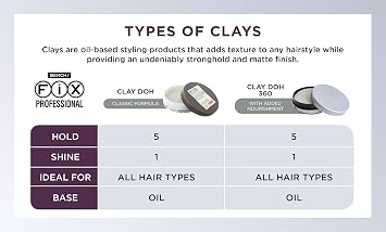 Bench Fix Hair Styling Clay Doh, Gray, Pack of 2