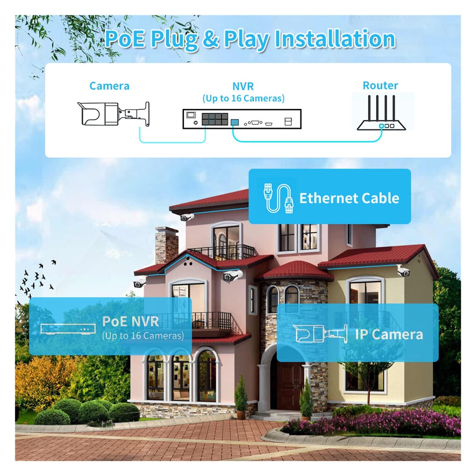 8CH 4K Security IP Camera System POE NVR Kit CCTV Audio AI Face Detect Outdoor Full Color Night Vision Zestaw Do Nadzoru Wideo łAtwa W Instalacji(None,8CH NVR and 2 Camera)