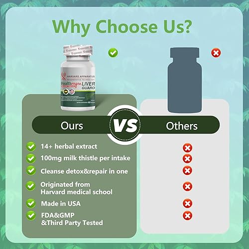 Miniatura 4 de Harvard Apparatus Advanced Liver Cleanse Detox & Repair - Soporte hepático a base de hierbas con 14 en 1 Herbs-Silimarina Milk Thisitle con diente