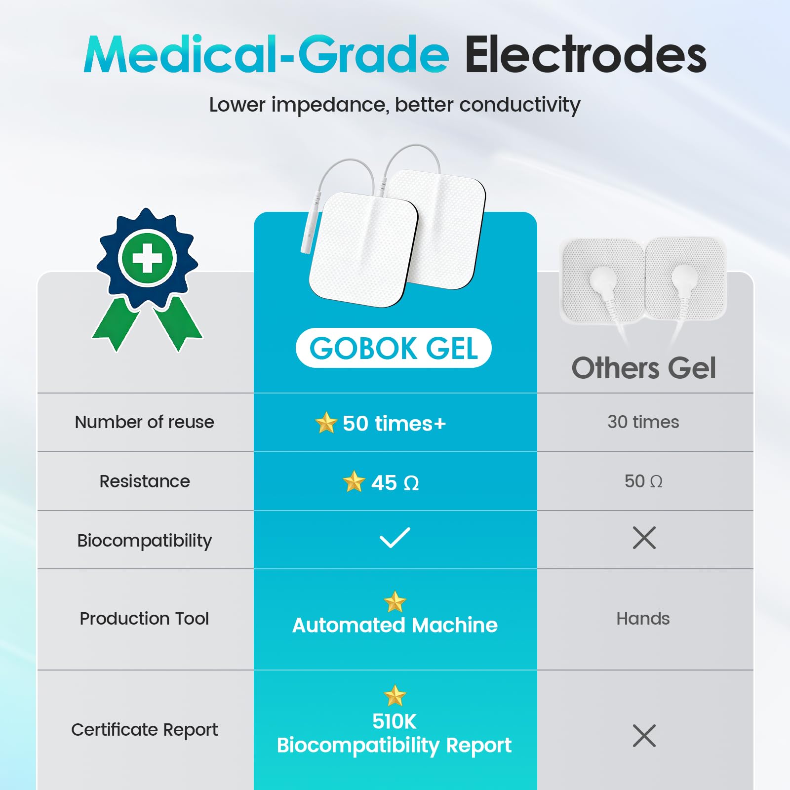 FDA Cleared TENS Unit Muscle Stimulator, HD Color Screen & 24 Modes — Amazon image 6