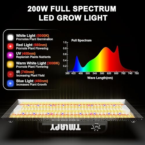 Miniatura 12 de Luz LED de crecimiento de 260 W, espectro completo con IR UV, regulable y cadena de margaritas, lámpara de cultivo colgante para tienda de plántulas