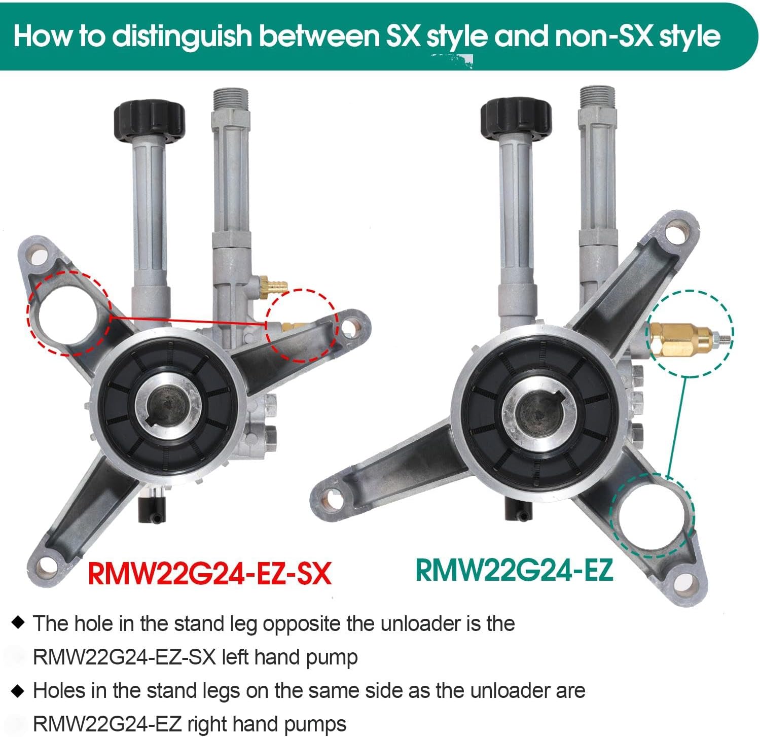 High Pressure Washer Pump Replace RMW22G24-EZ-SX Left-Handed Pump Aluminum Vertical 7/8" Shaft Power Washer Pump Head for Troy Bilt for Simpson for Husky for Ryobi for Craftsman 2400 PSI, 2.2 GPM