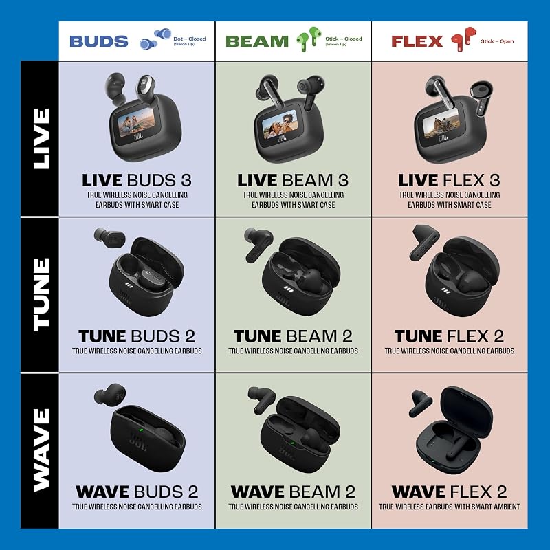 JBL Wave Buds 2 vezeték nélküli Bluetooth fülhallgató zajszűréssel, 40 órás lejátszás - black, JBL Wave Buds 2