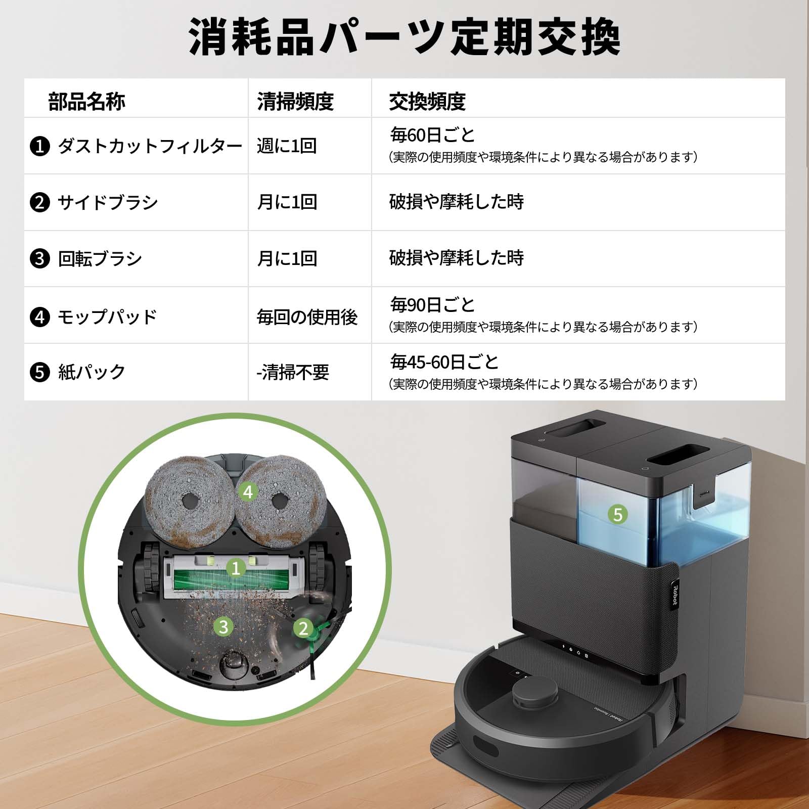 Amazon.co.jp: ルンバ（Roomba） 消耗品 15枚入り Plus 505 Combo