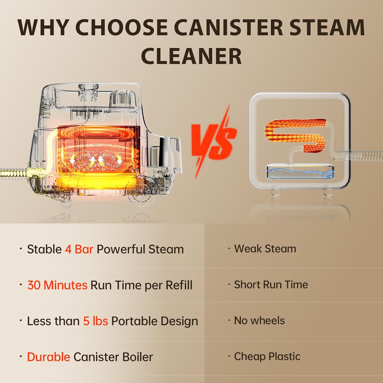 21-in-1 Chemical-Free Steam Cleaner, 293℉ Powerful Multipurpose Steamer for Cleaning with 3-Level Adjustment, Heavy-Duty Steam Cleaner for Home, Car, Floor,Tile, Grout, Upholstery, Kitchen image 5