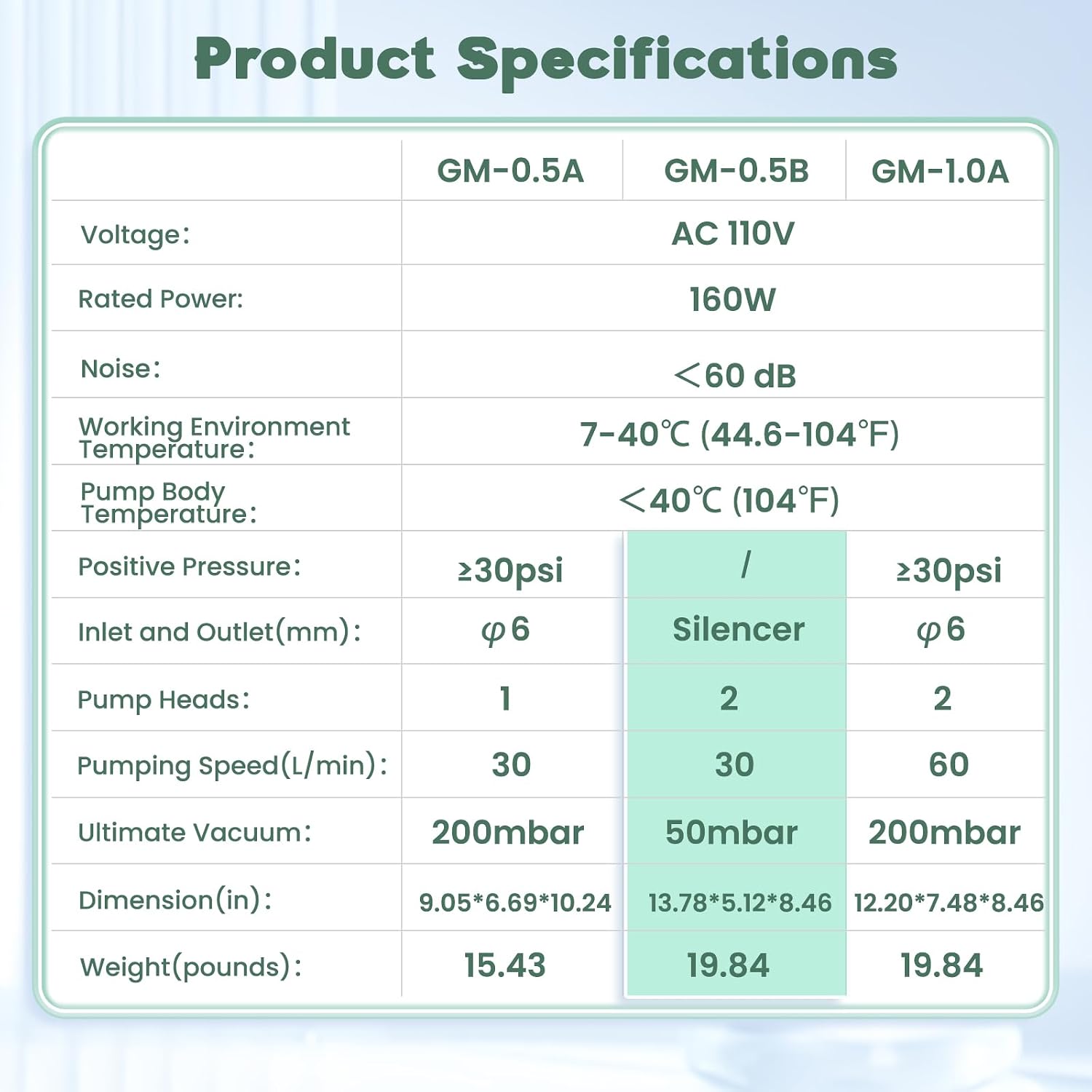 Huanyu Oilless Diaphragm Vacuum Pump 30L/min Chemical Resistant No Oil Laboratory Vacuum Filtration Extraction Distillation 110V (Double Pumps, GM-0.5B)