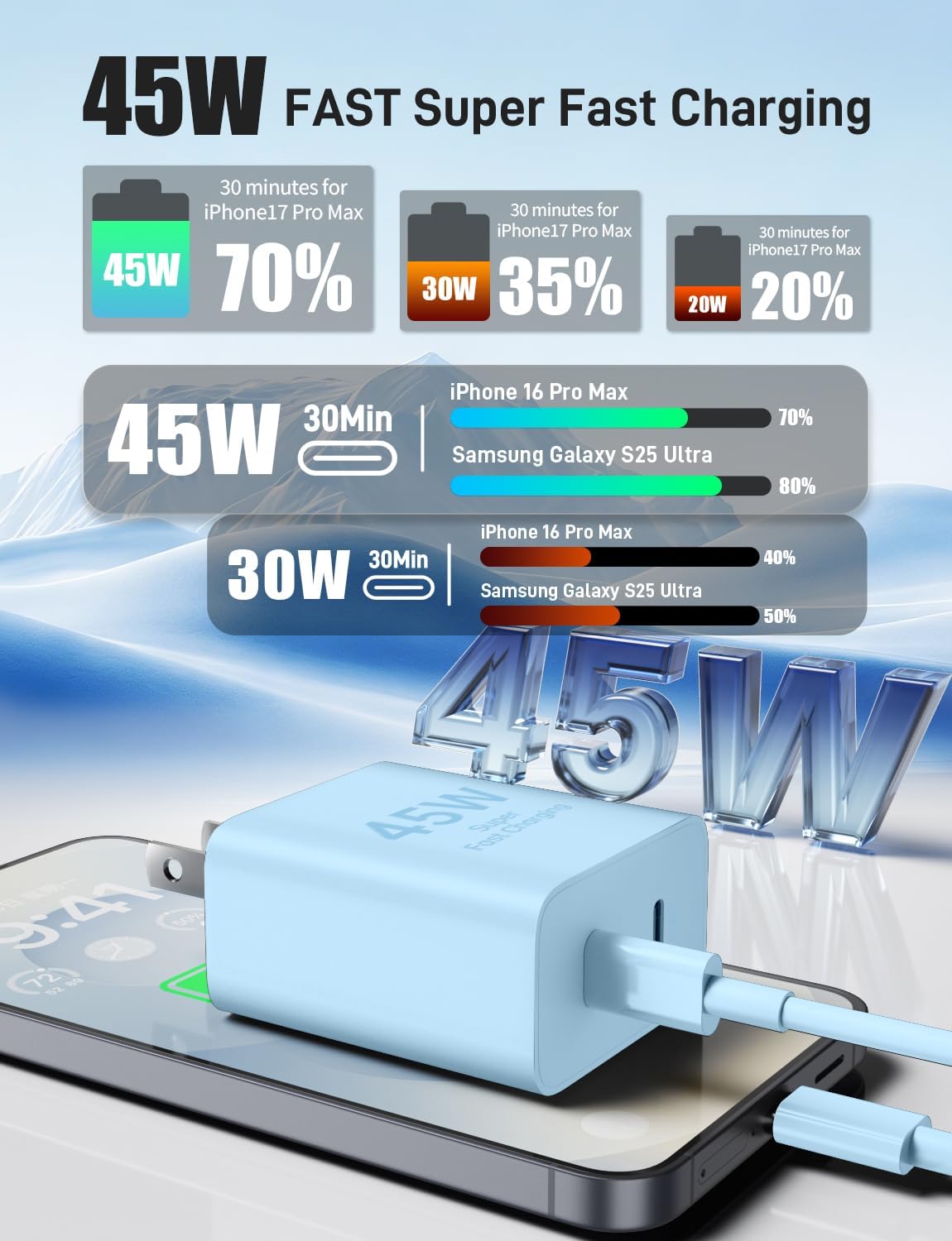 Super Fast Samsung Charger Type C, 2Pack 45W Dual Port USB C Fast Charger Block with Long 60W 3/6/10/10FT USB C to C Cable for Samsung Galaxy S25/S25 Ultra/S25+/S26/S24 Ultra /S24+/S23/iPhone 17- Blue