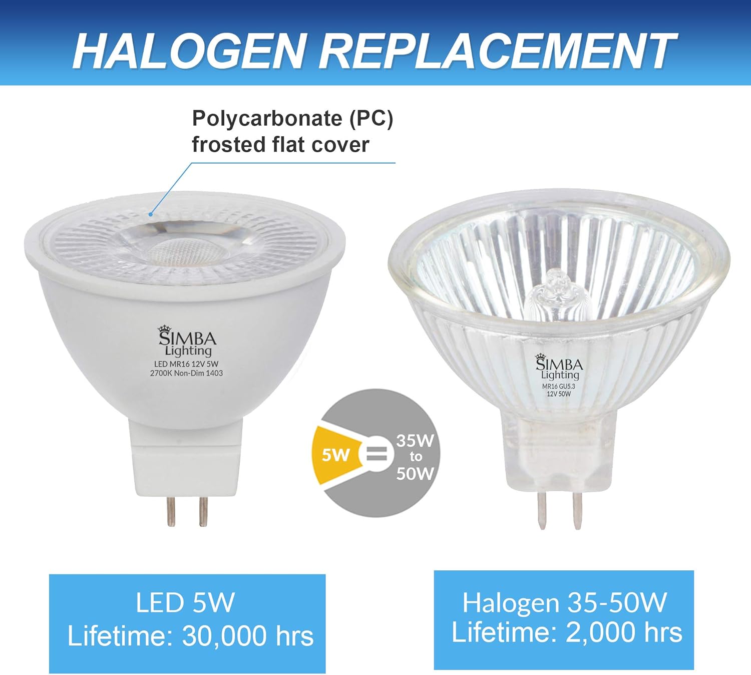 Simba Lighting LED MR16 5W 12V Light Bulb (6 Pack) 35W to 50W Halogen Spotlight Replacement for Landscape, Accent, Track Lights, Desk Lamps, FWM C EXN, GU5.3 Bipin Base, 2700K Warm White, Not Dimmable
