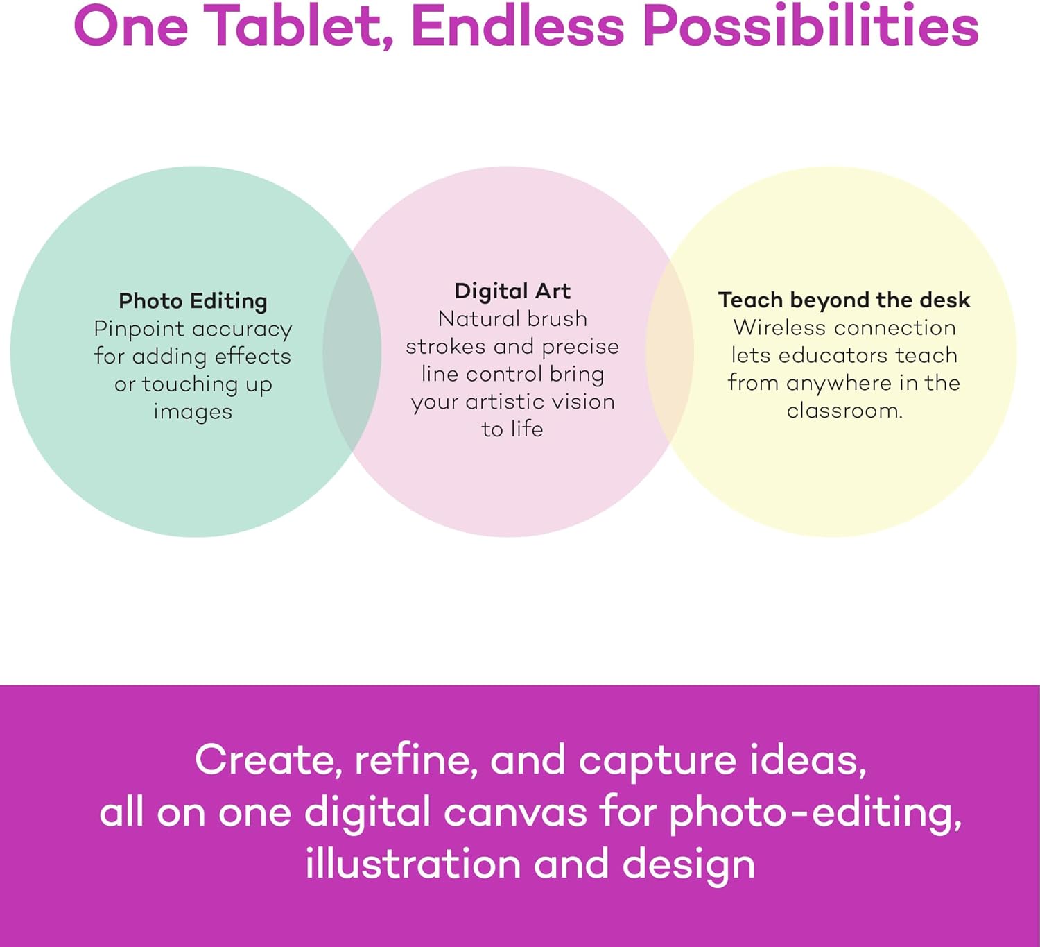 Wacom Intuos Small Bluetooth Graphics Drawing Tablet, 4 Customizable ExpressKeys, Portable for Teachers, Students and Creators, Compatible with Chromebook Mac OS Android and Windows - Black 8 71fY3wACevL. AC SL1500