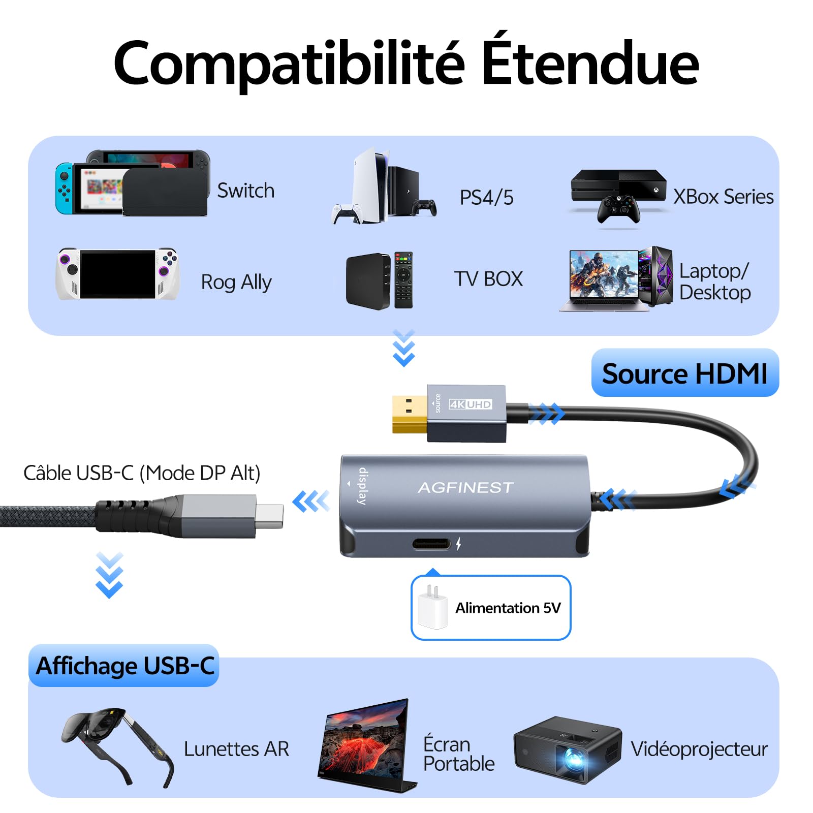 Adaptateur HDMI vers USB-C 4K@60Hz, Unidirectionnel Source HDMI Écran USB-C pour PS5/PS4 Xbox Switch Ordinateur Portable Fire TV Cube vers Lunettes AR XREAL Rokid RayNeo Viture Écran Portable