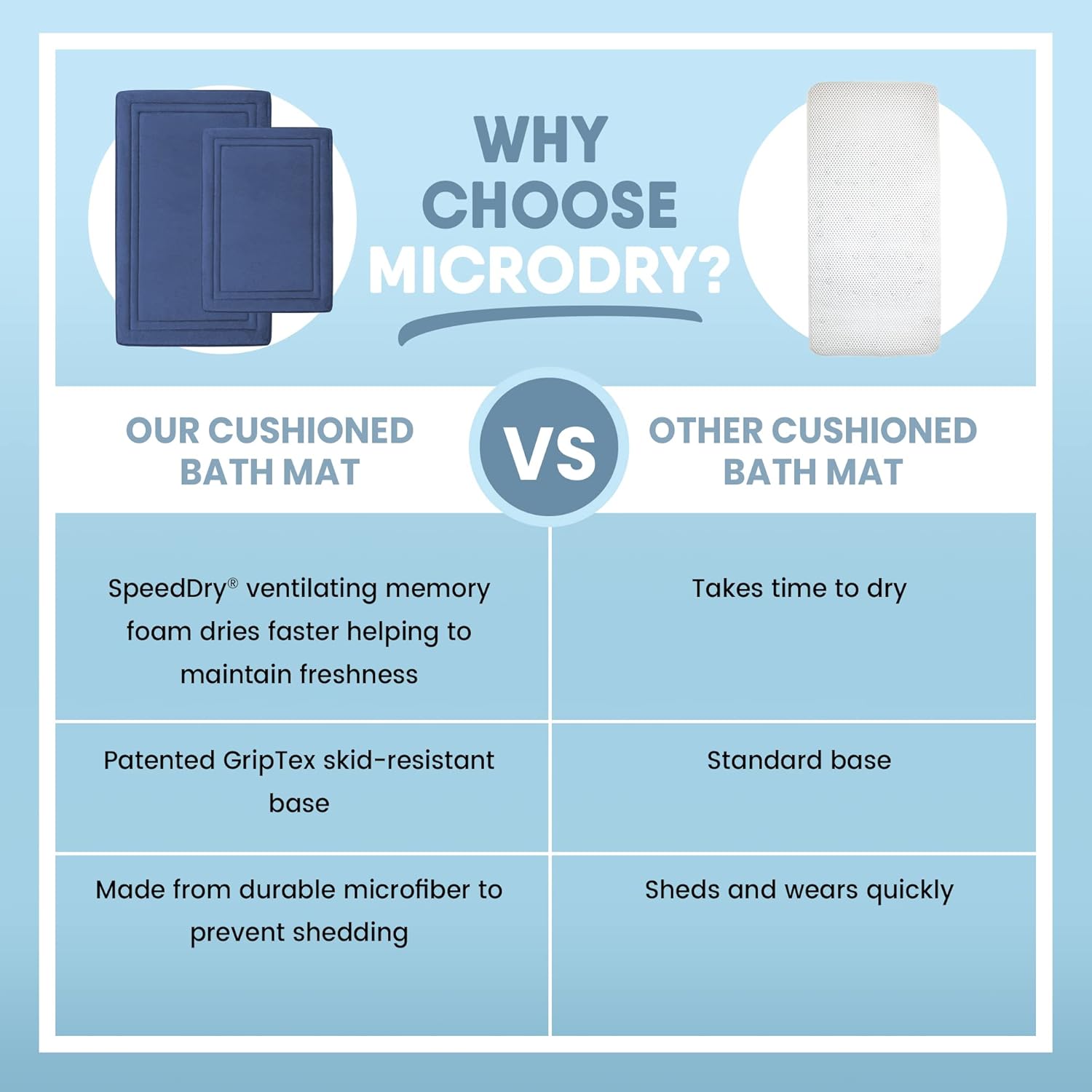 MICRODRY Quick Drying Memory Foam Framed Bath Mat with GripTex Skid-Resistant Base, Runner - 24x58, Blue