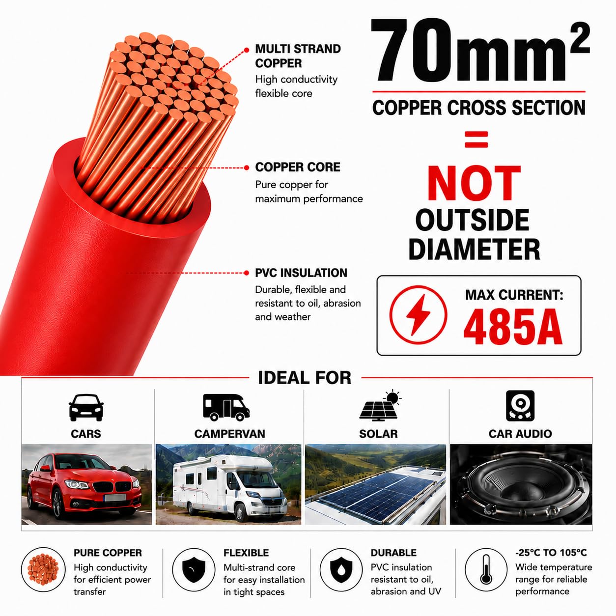MKGT® - Cable flexible de PVC para batería, arranque y soldadura, color rojo y negro, 110/170/345 A, 16 mm, 25 mm, 35 mm (70 mm² negro, 1 metro)