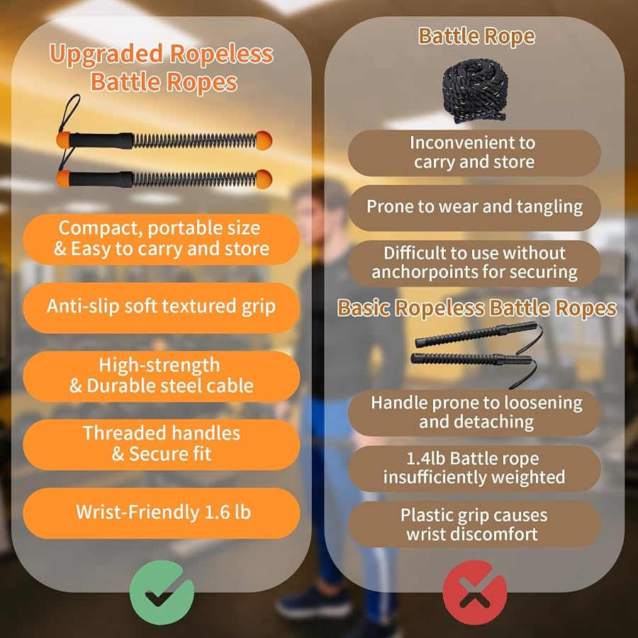 Ropeless Battle Ropes Weighted — 2 Pack Portable Cordless Battle Ropes for HIIT & Cardio Full-Body Workout Tool with Non-Slip Spiral Handles, Travel-Friendly Home Gym Equipment for Women & Men, image 6