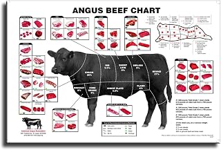 Angus Beef Chart Meat Cuts Diagram Canvas Art Poster and Wall Art Picture Print Modern Family bedroom Decor Posters 16x24inch(40x60cm)