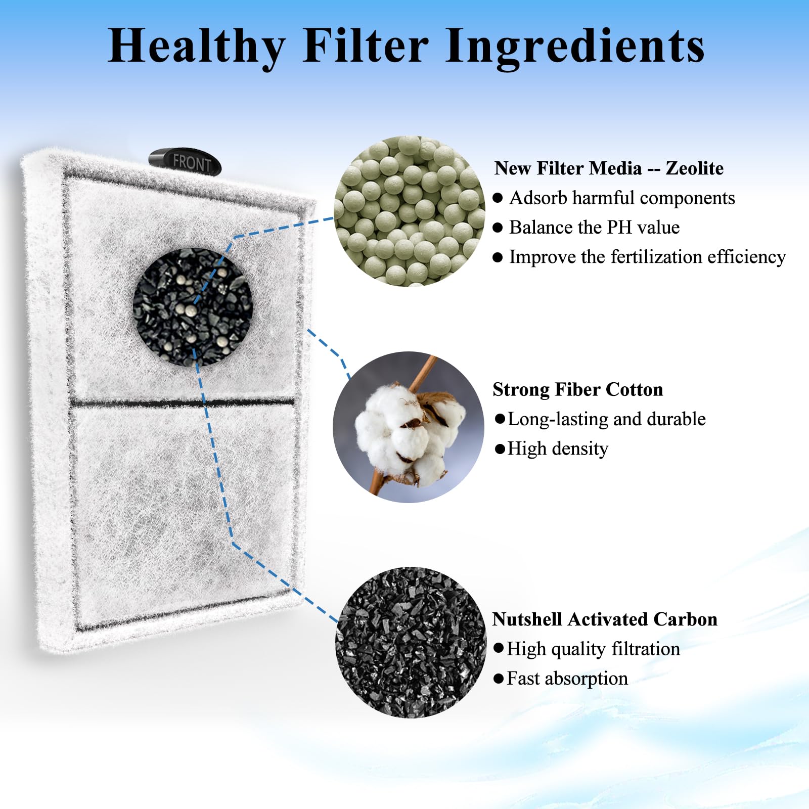 Paquete de 16 cartuchos de filtro PF-L para filtros de potencia Top Fin PF20, PF30, PF40 y PF75, cartucho de filtro de carbono grande para acuario con zeolita