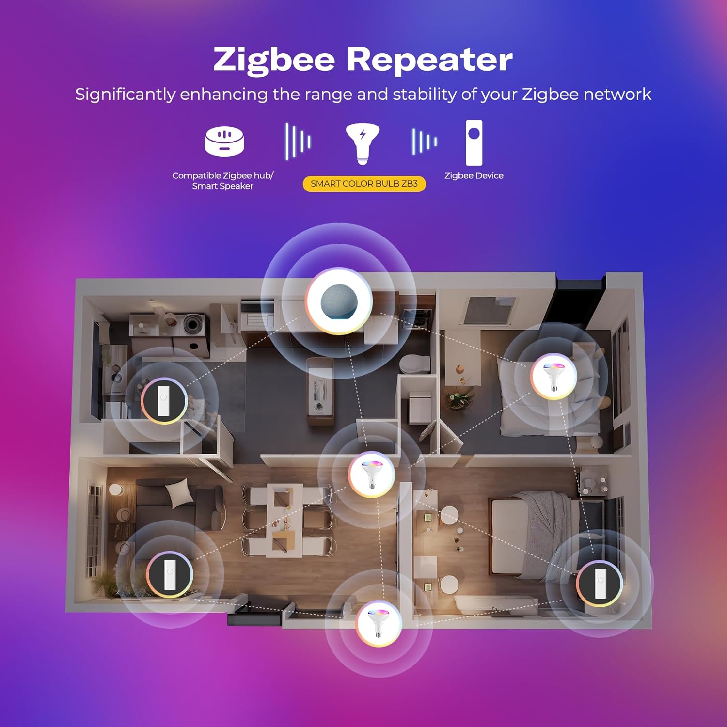 Zigbee Repeater Functionality